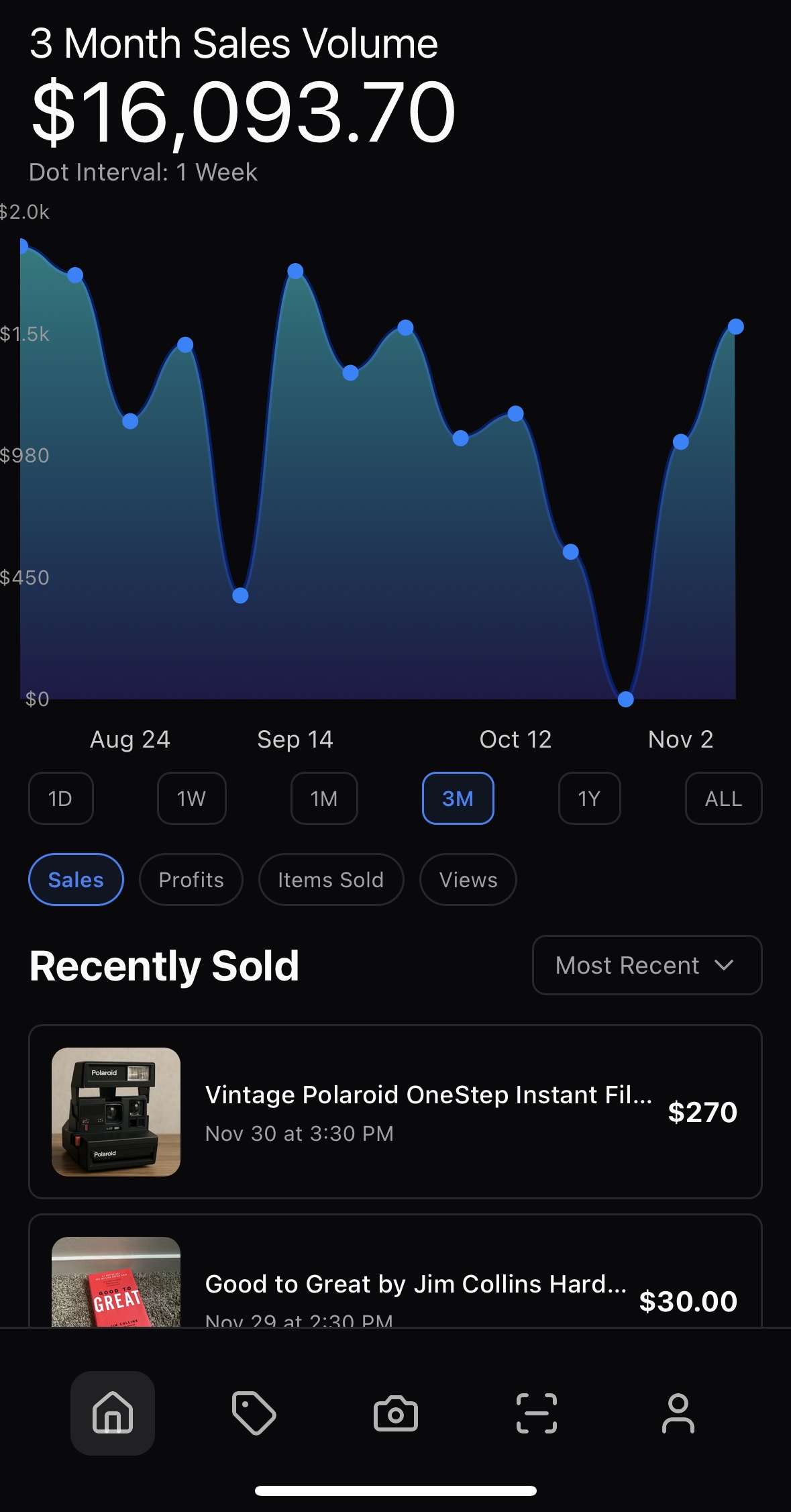 Vendit Sales Dashboard